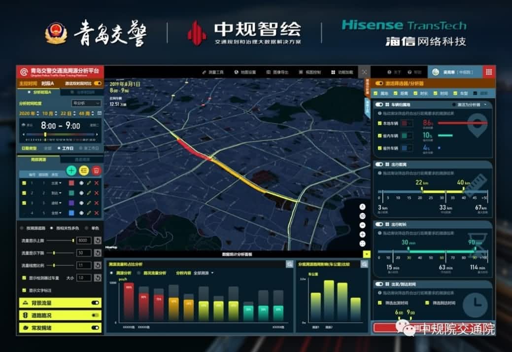 溯源车迹，智慧警勤——BG大游集团位置大数据助力青岛交警交通流溯源平台建设